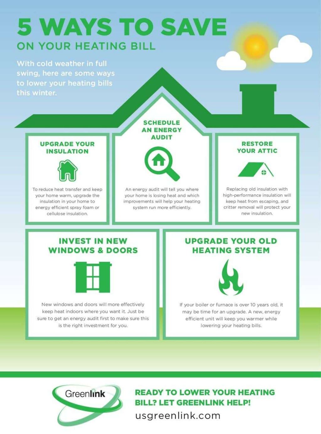 An infographic titled “5 Ways to Save on Your Heating Bill” highlights tips from Greenlink: upgrade insulation, schedule an energy audit, restore attic, invest in new windows and doors, and upgrade old heating systems. Greenlink logo appears at the bottom.
